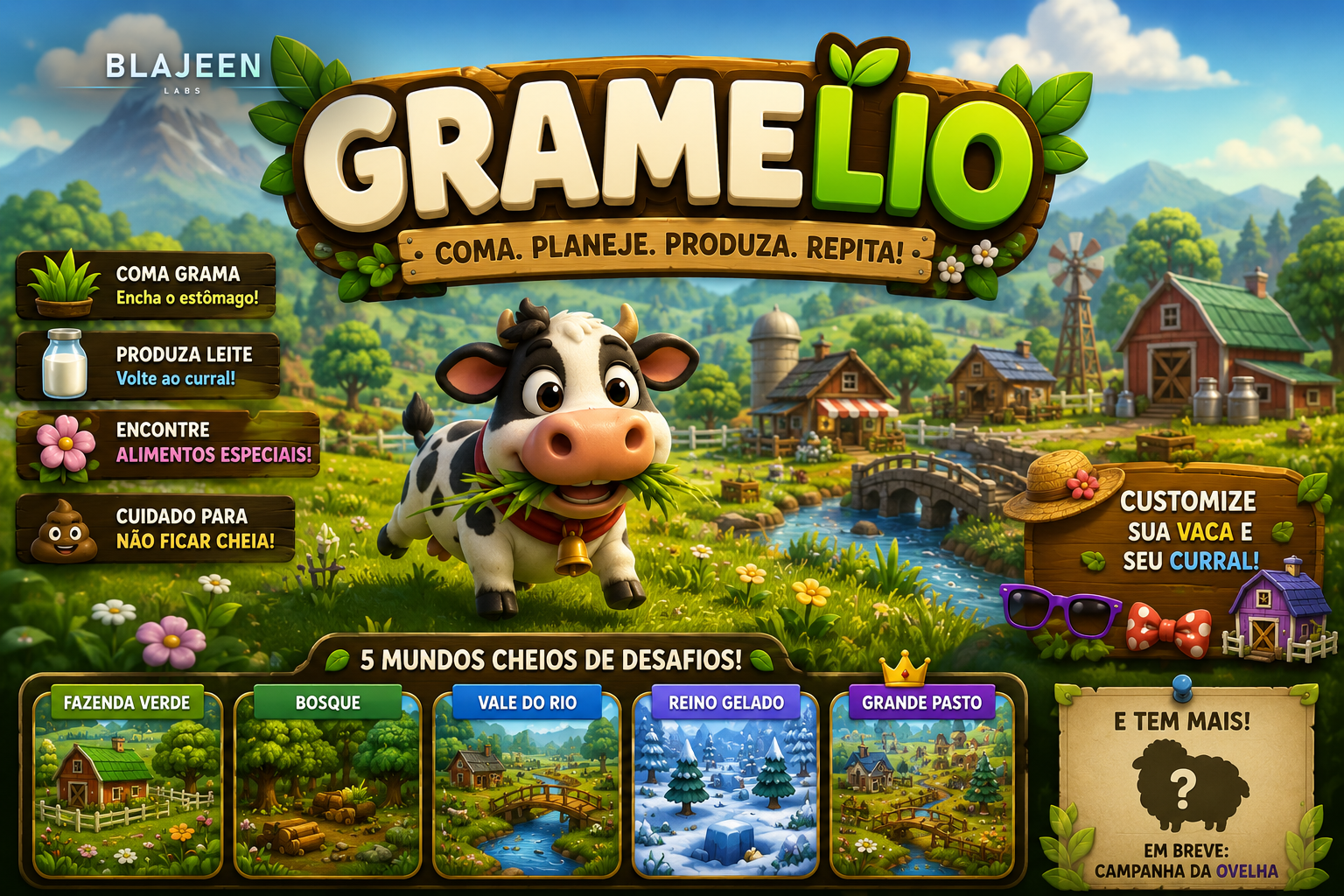 Key art do Gramelio: uma vaca de desenho mastigando grama no centro de uma fazenda ensolarada, com celeiro, moinho e riacho ao fundo. A arte traz o título GRAMELIO em uma placa de madeira, o lema "Coma. Planeje. Produza. Repita!", uma fileira de cinco mundos na base e a assinatura Blajeen Labs sobre o céu, no alto à esquerda.